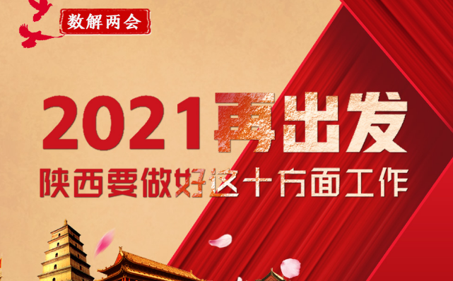 【數(shù)解兩會】2021再出發(fā) 陜西要做好這十方面工作